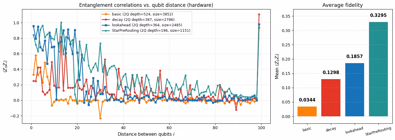 Output of the previous code cell