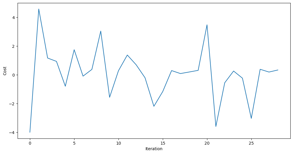 Ausgabe der vorherigen Code-Zelle