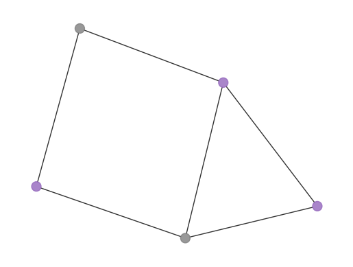 Ausgabe der vorherigen Code-Zelle
