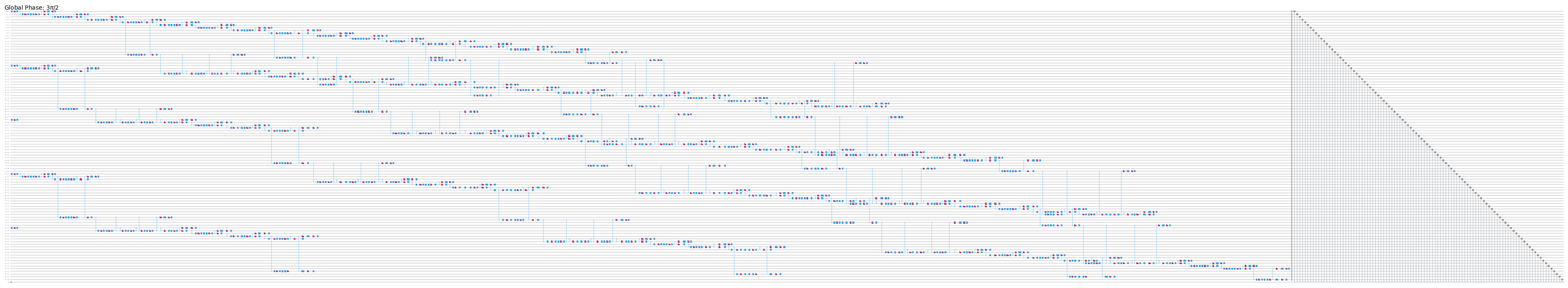 Ausgabe der vorherigen Code-Zelle