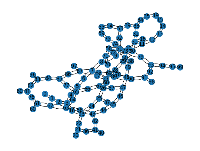 Ausgabe der vorherigen Code-Zelle