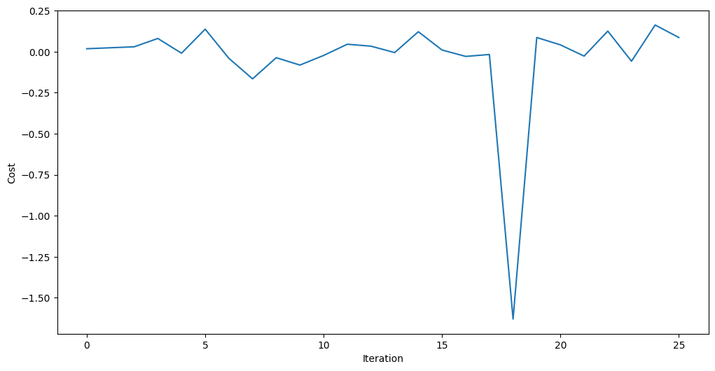 Ausgabe der vorherigen Code-Zelle