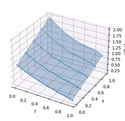 Ausgabe der vorherigen Code-Zelle